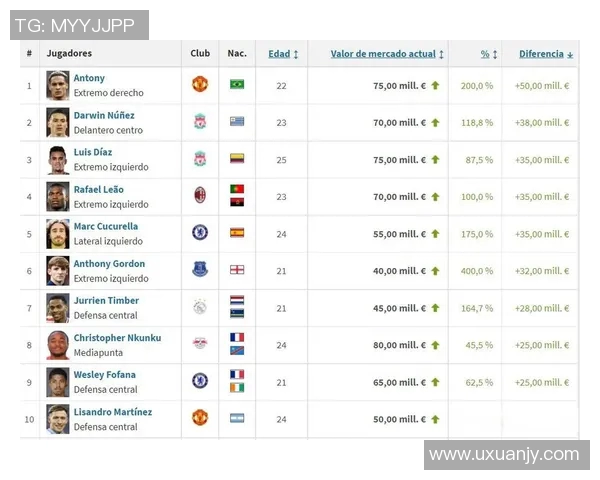 2025年韩国足球球星身价排行 这些球员的市场价值引人注目
